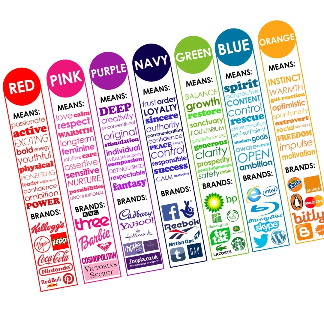 Colour Psychology In Branding
